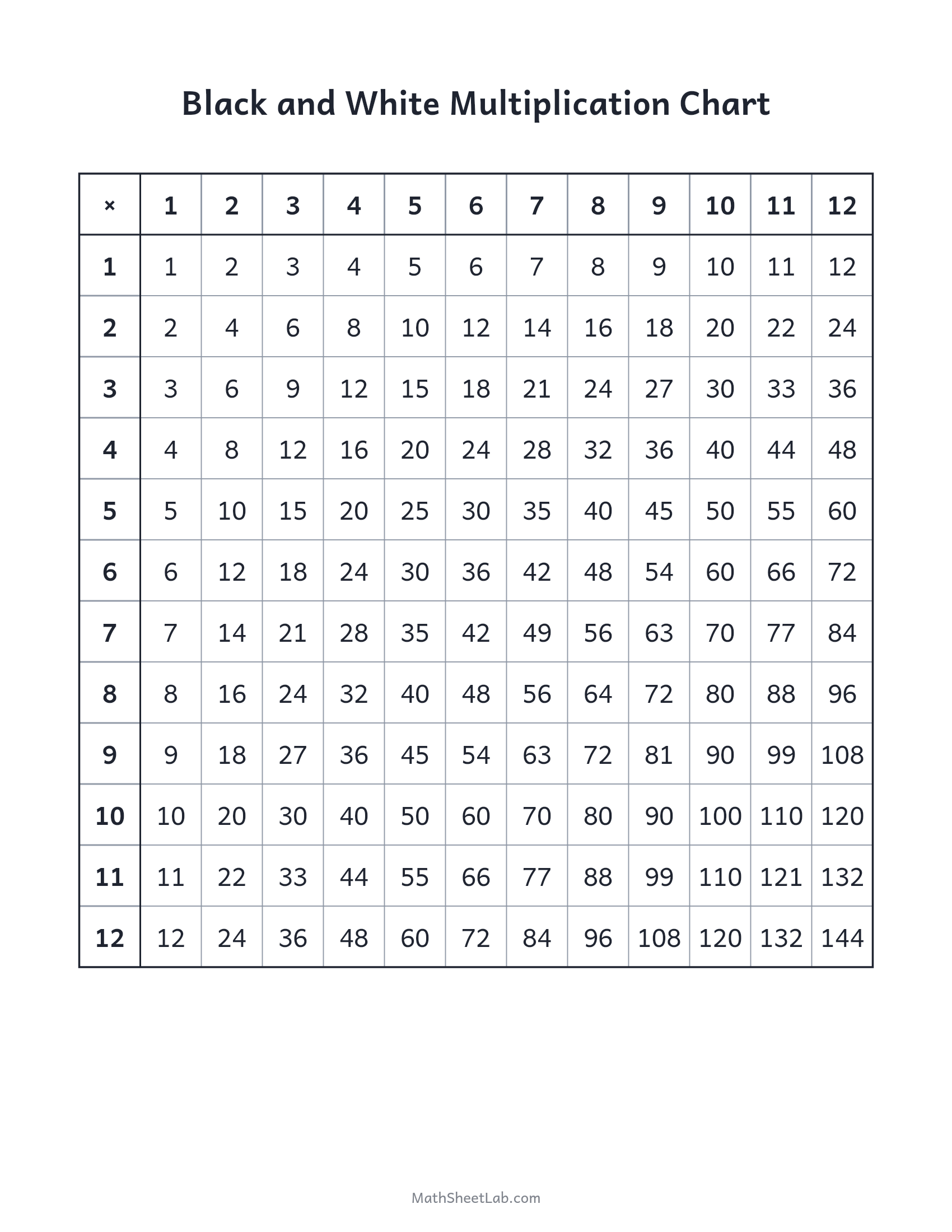 Black and white multiplication chart — free printable PDF preview