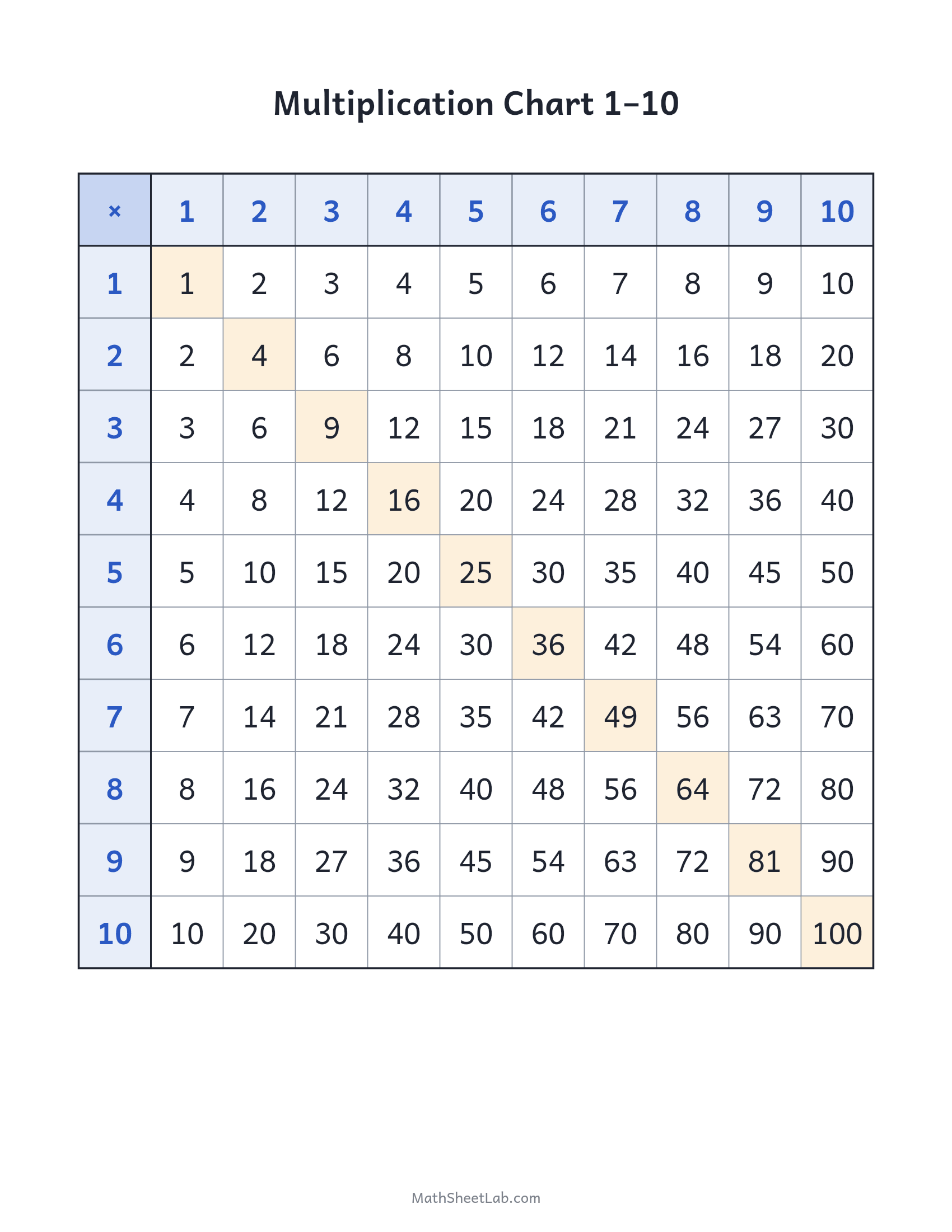 Multiplication chart 1–10 — free printable PDF preview
