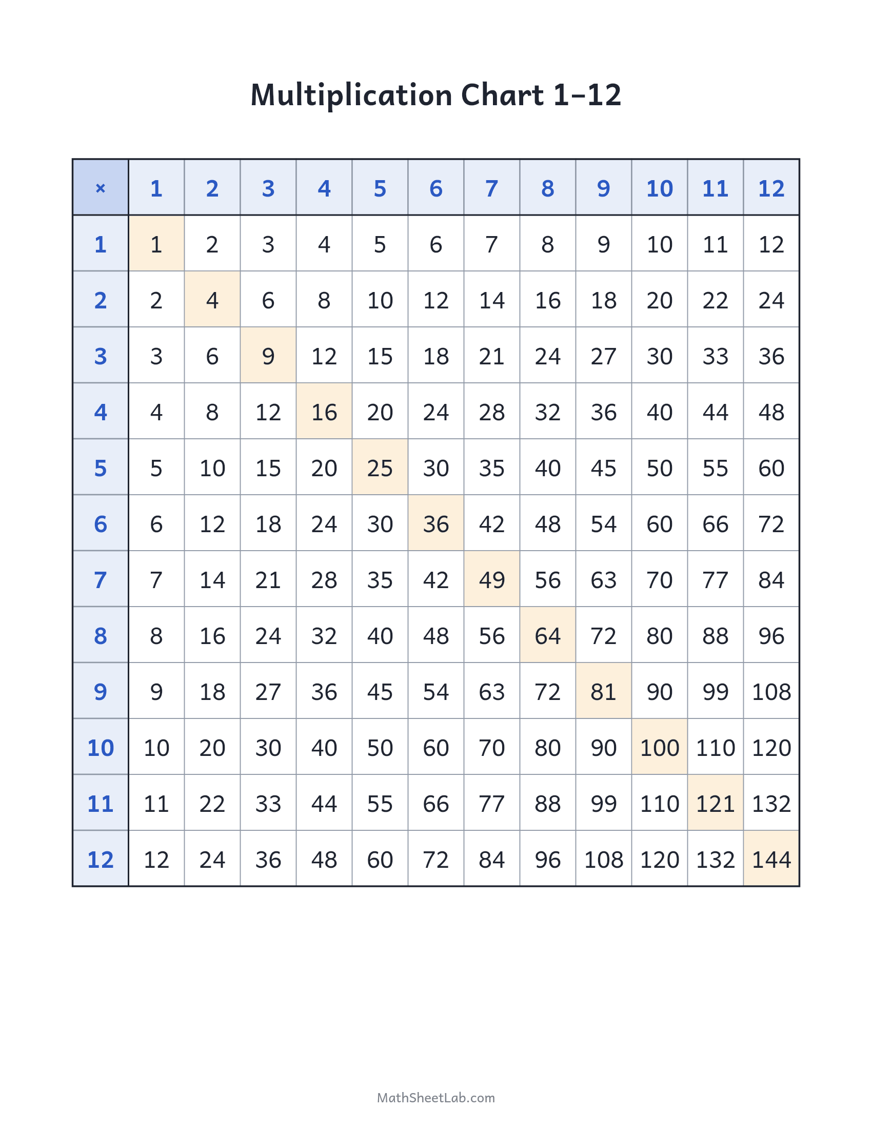 Printing guide: perfect math sheets every time — related printable preview