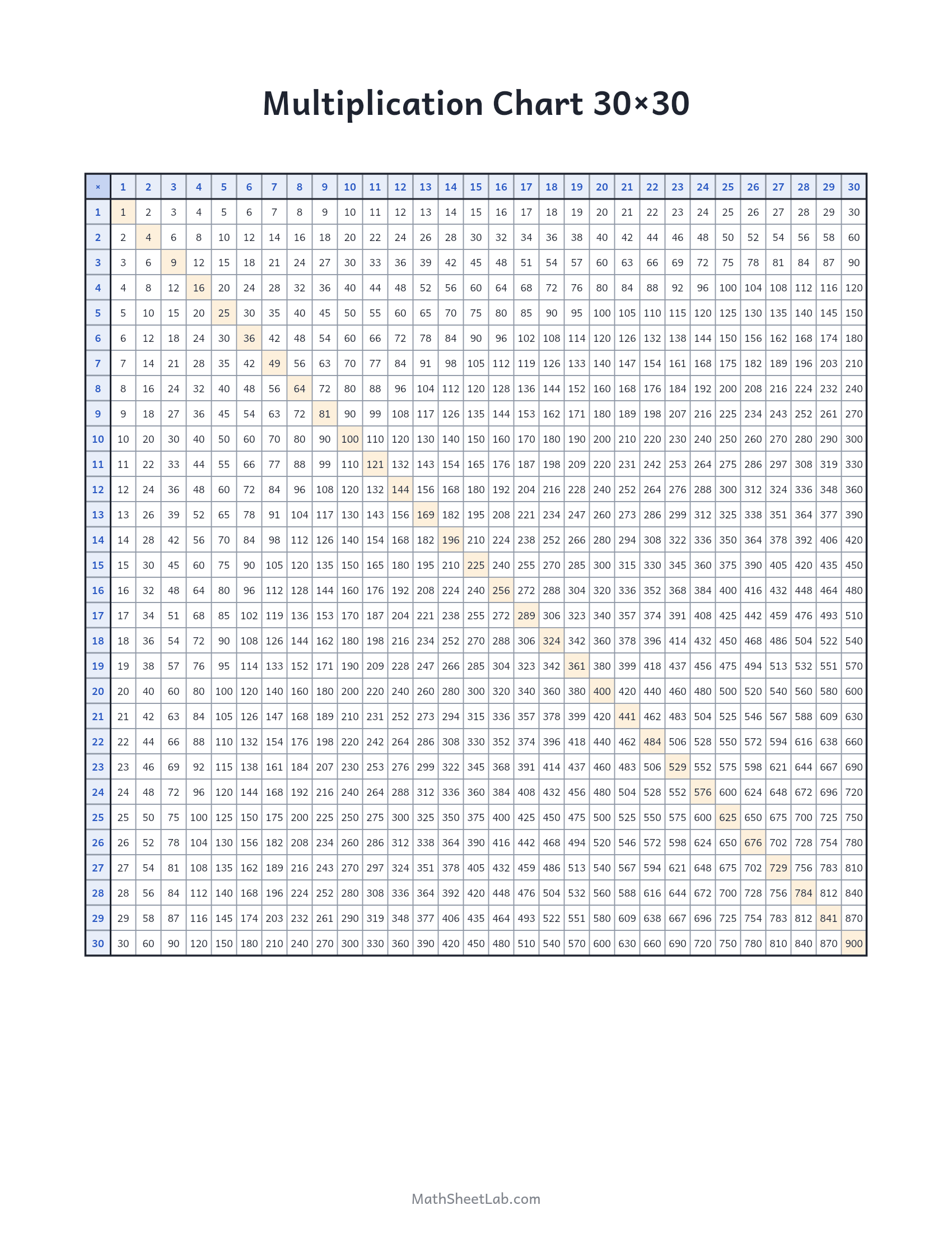 Multiplication chart 30×30 — free printable PDF preview