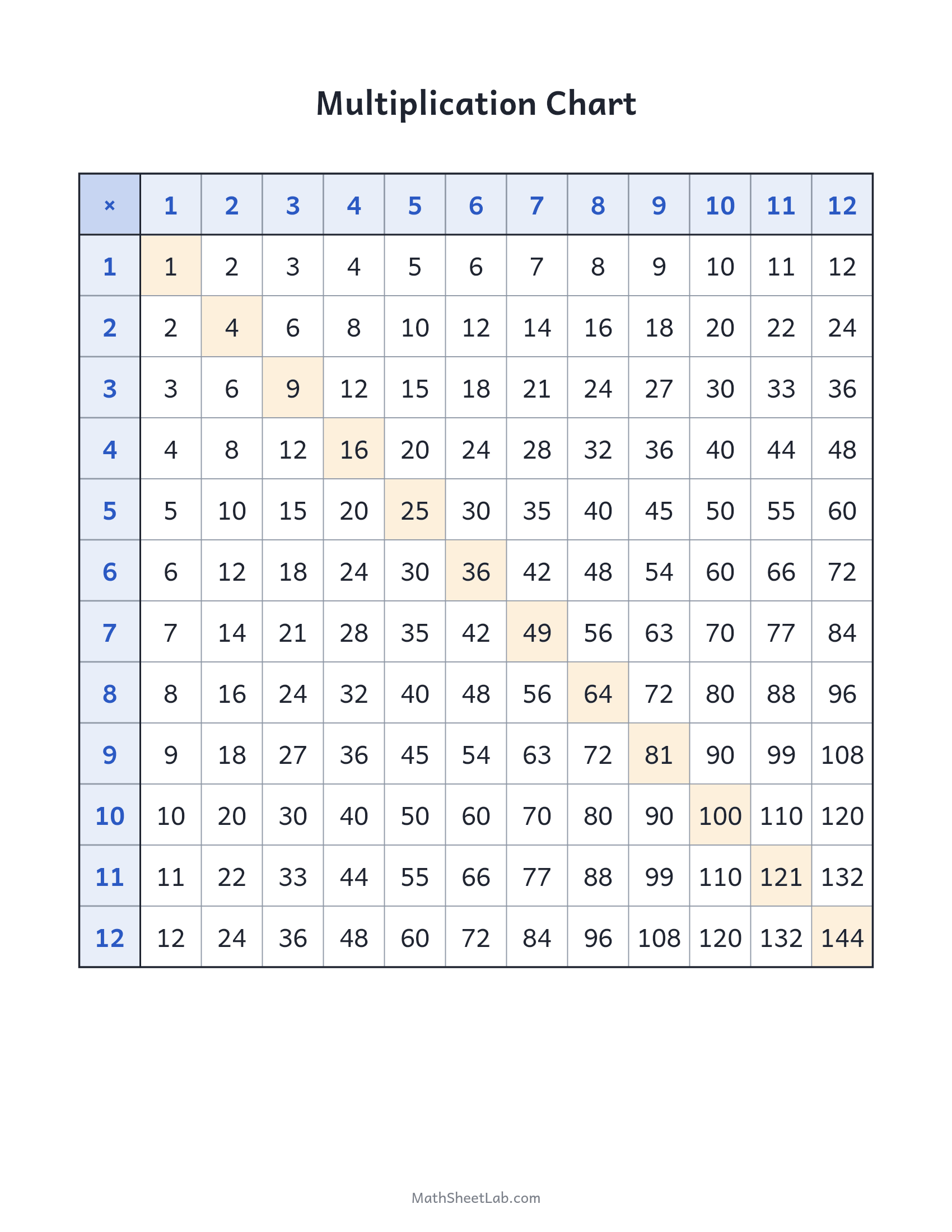 Multiplication chart 1-12 — free printable PDF preview