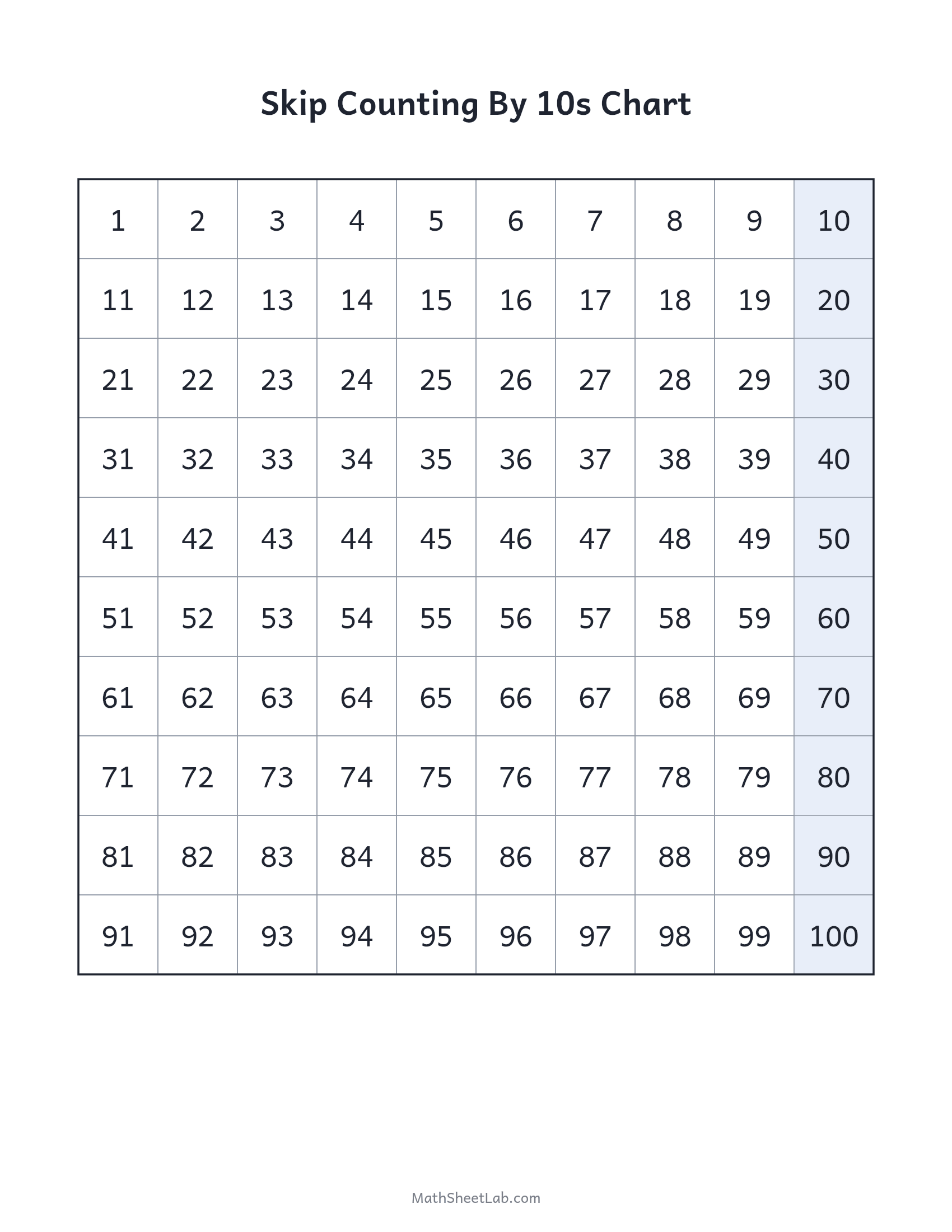 Skip counting by 10s chart — free printable PDF preview