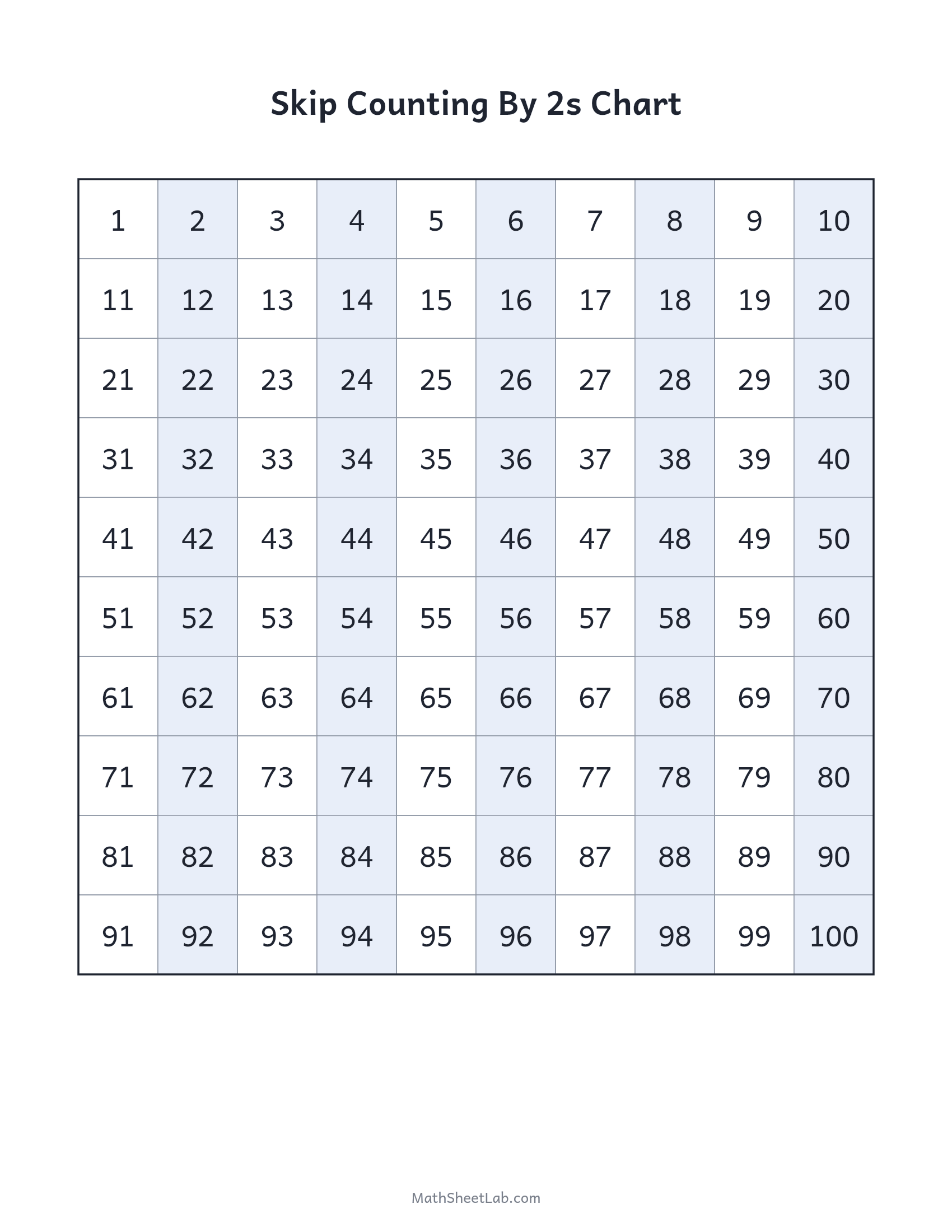 Skip counting by 2s chart — free printable PDF preview
