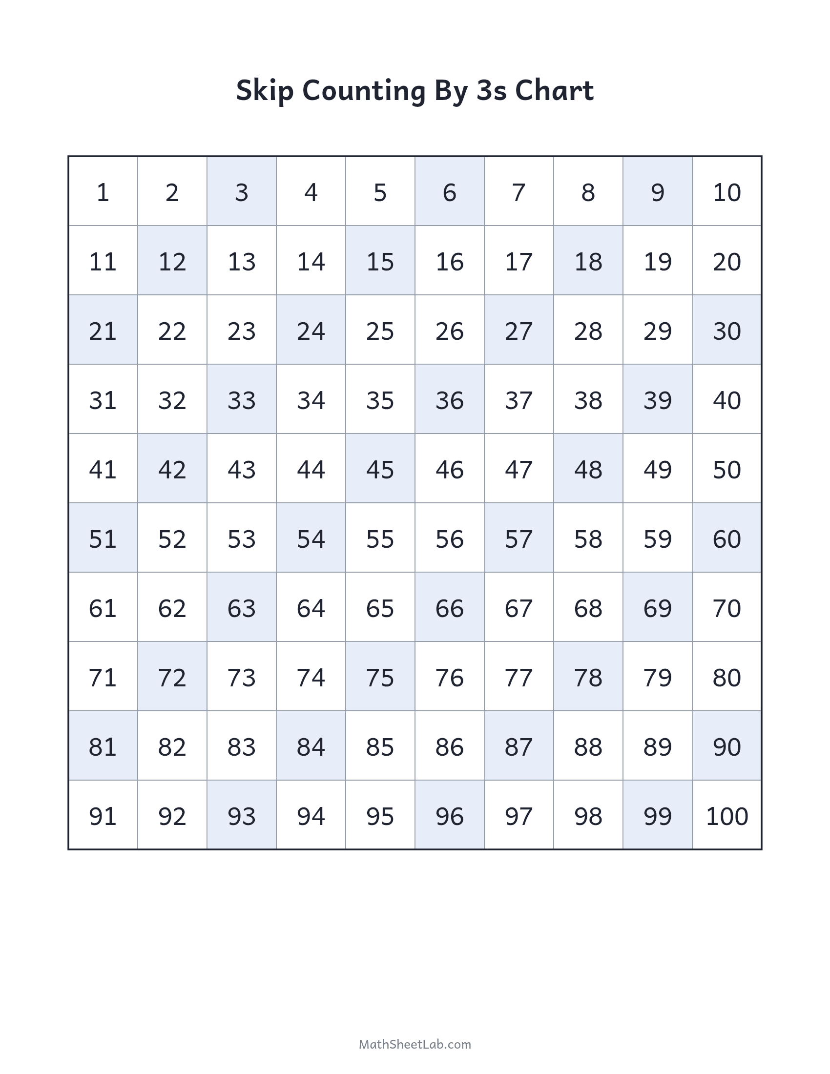 Skip counting by 3s chart — free printable PDF preview