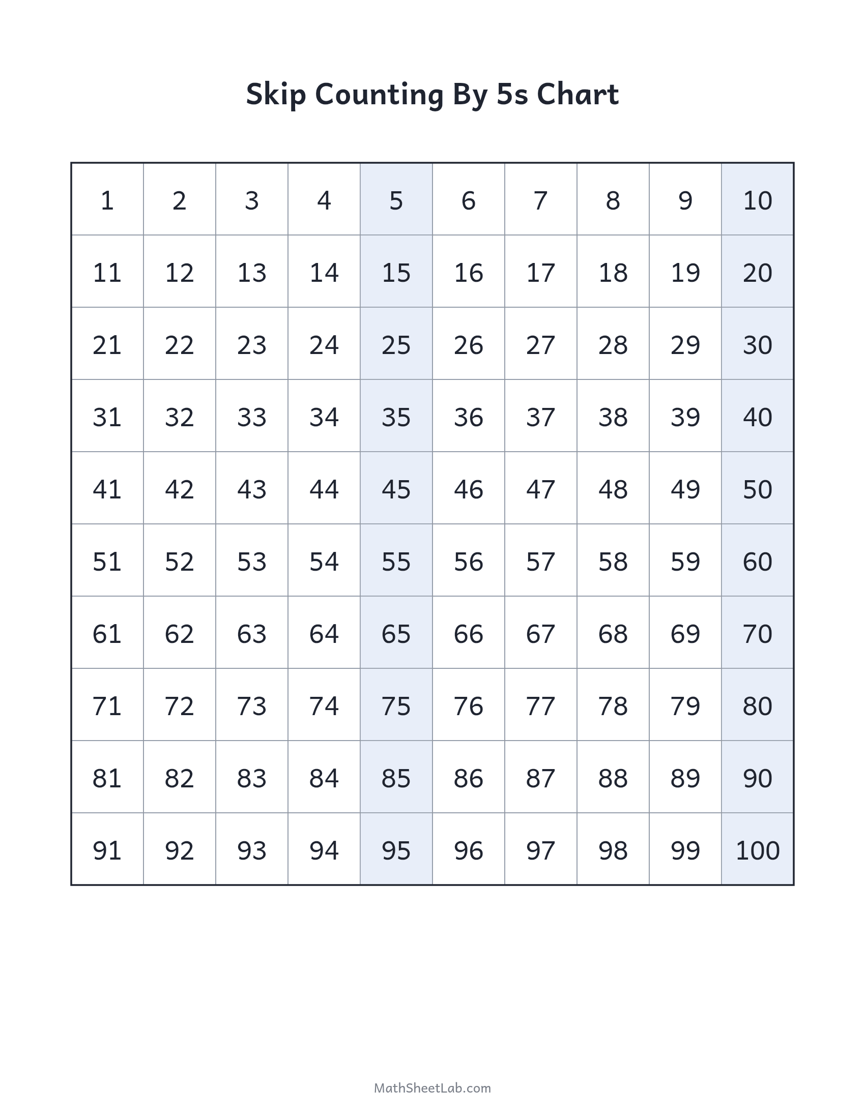 Skip counting by 5s chart — free printable PDF preview