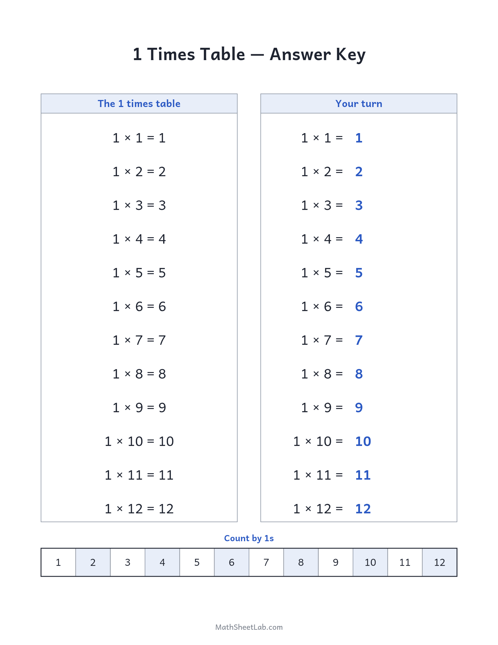 1 times table practice answer key