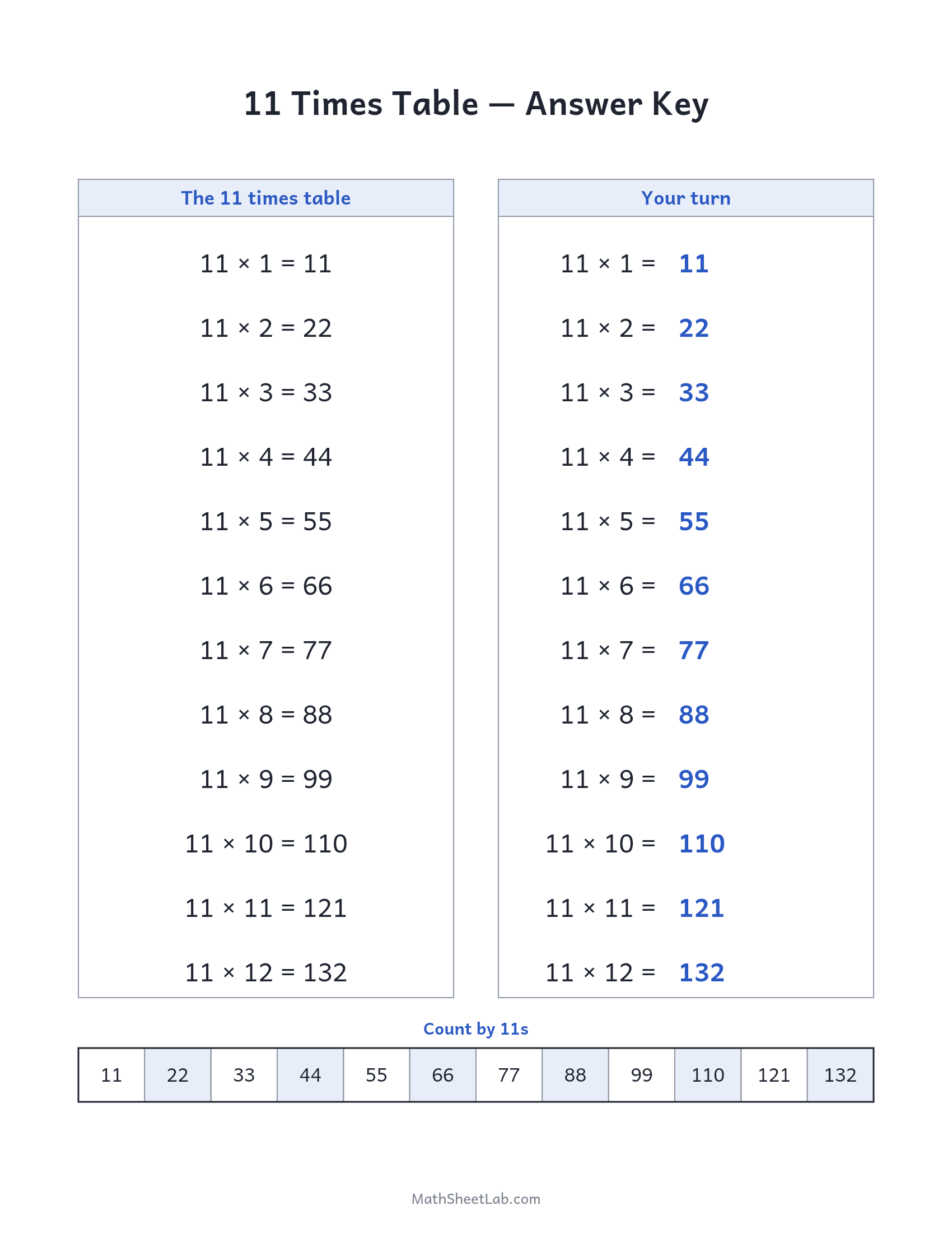 11 times table practice answer key