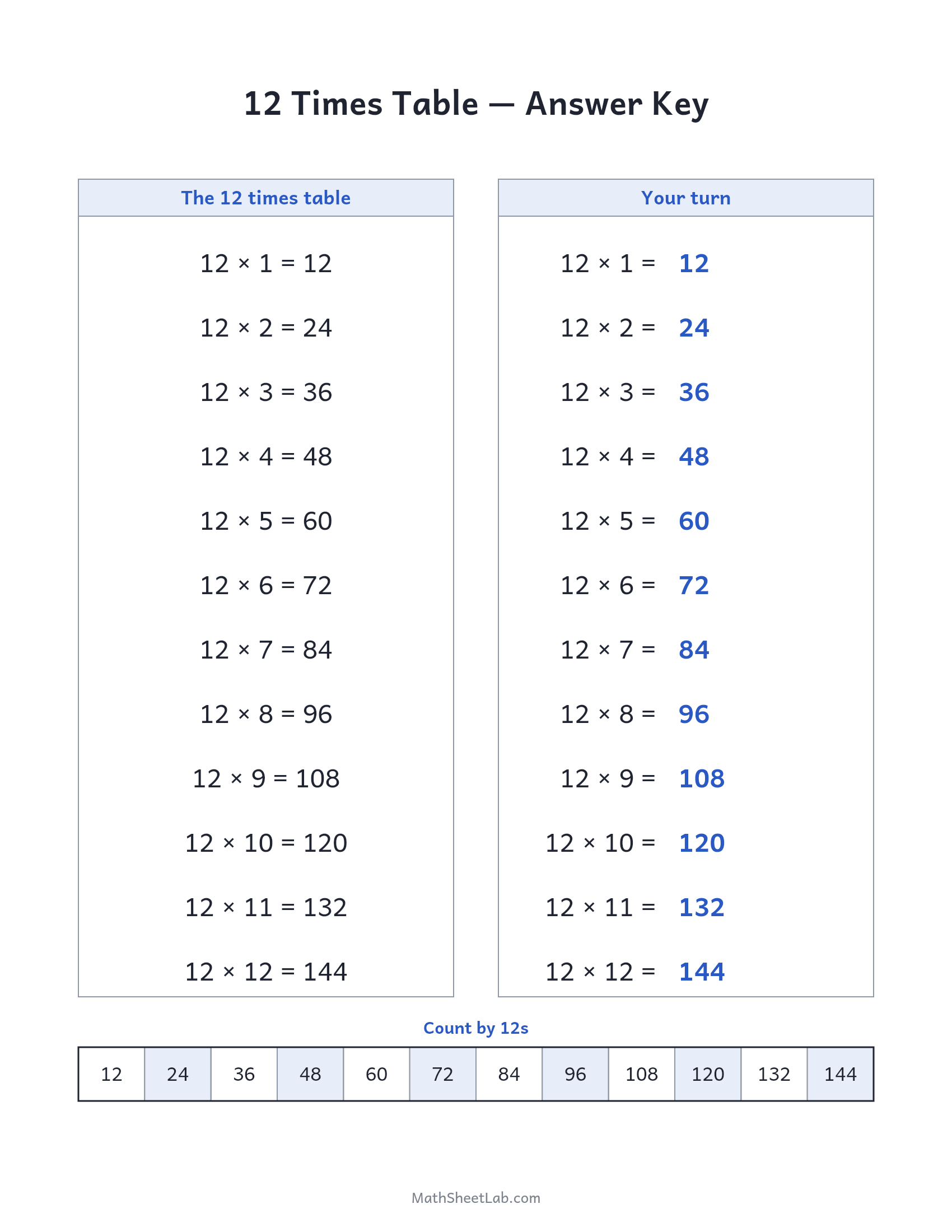 12 times table practice answer key