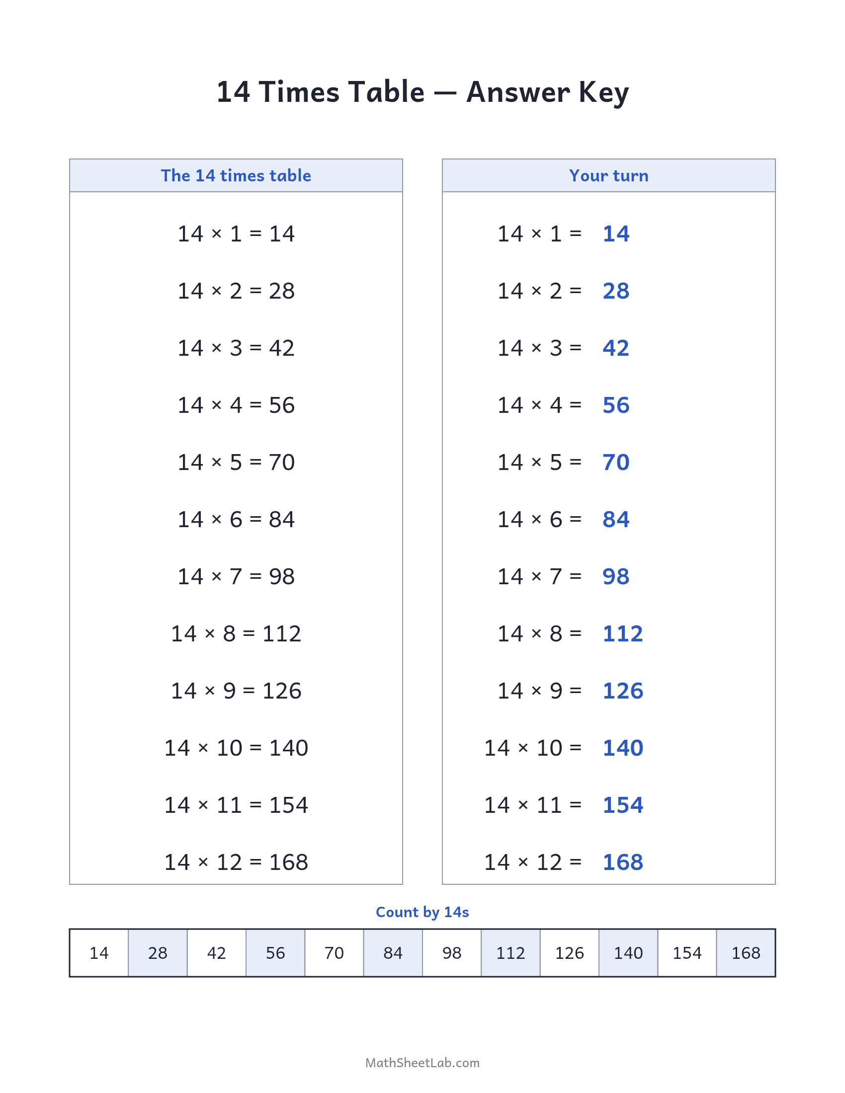 14 times table practice answer key