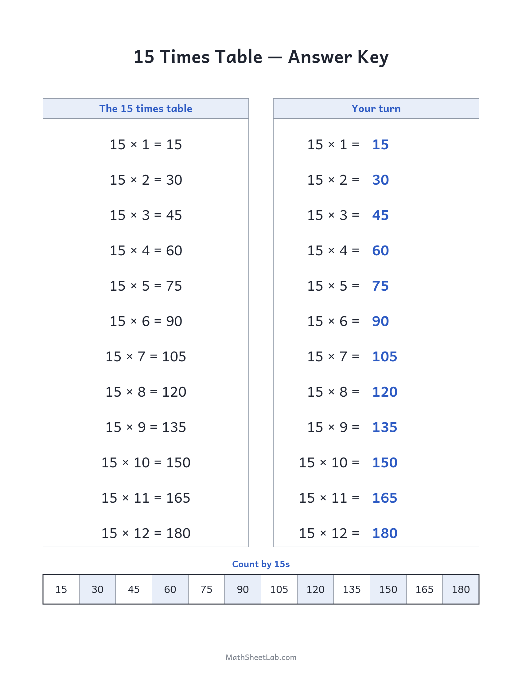 15 times table practice answer key
