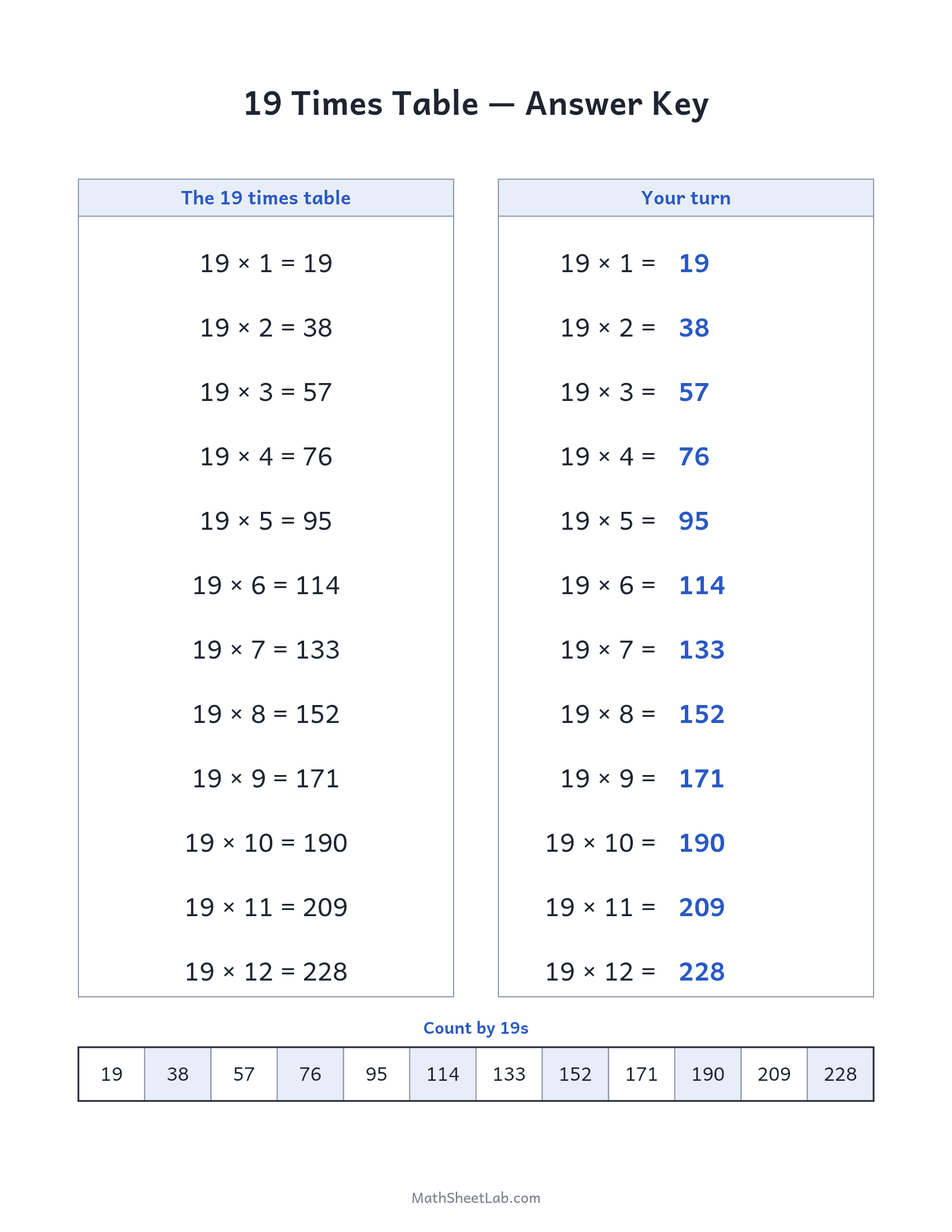 19 times table practice answer key