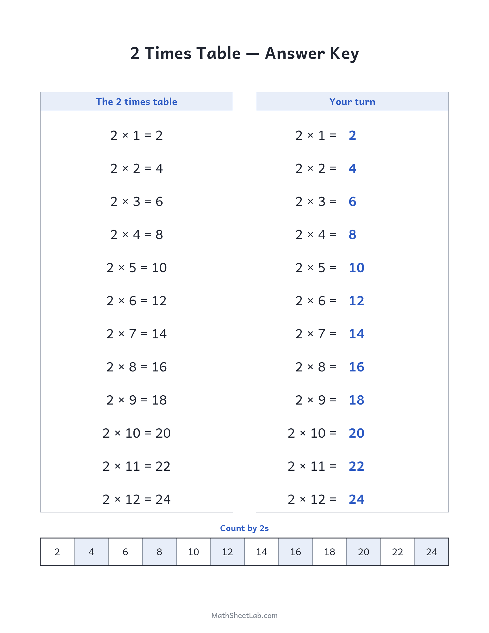 2 times table practice answer key