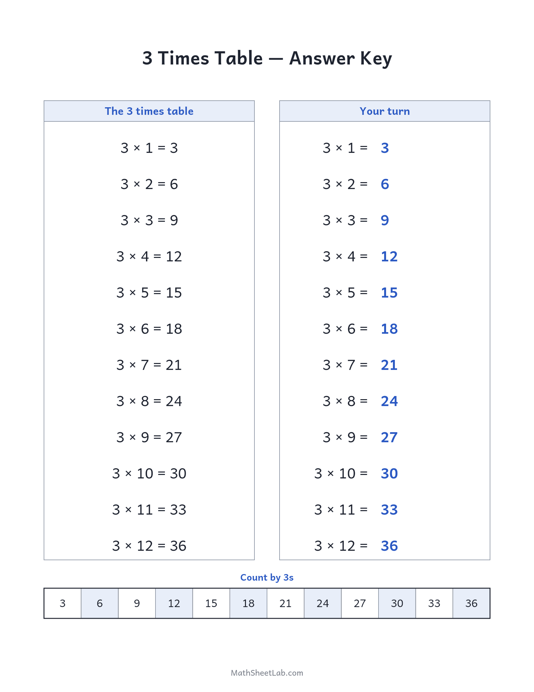 3 times table practice answer key