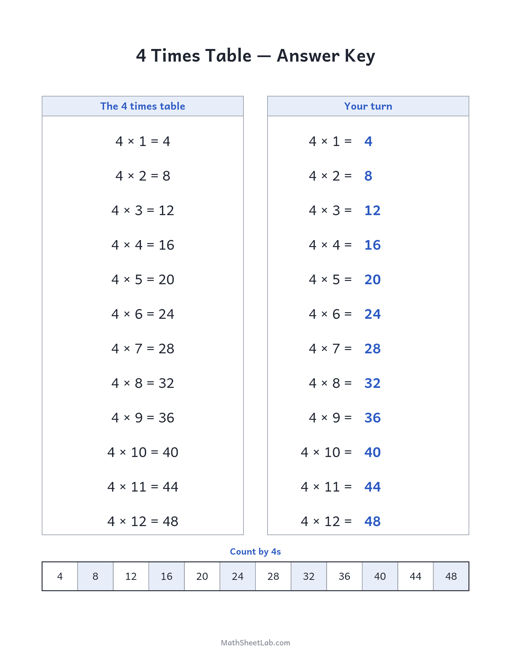 4 times table practice answer key