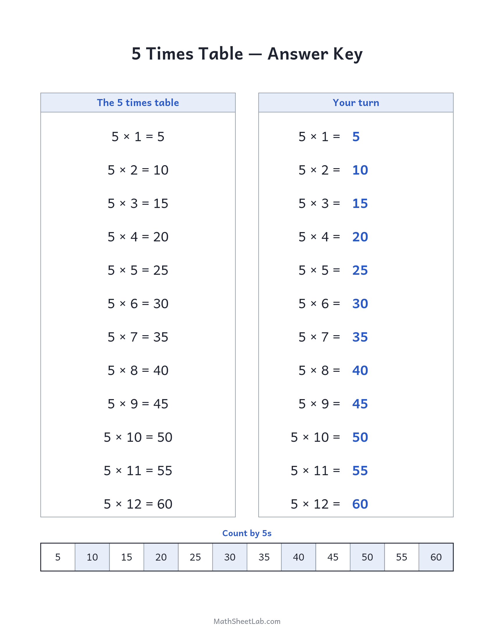 5 times table practice answer key