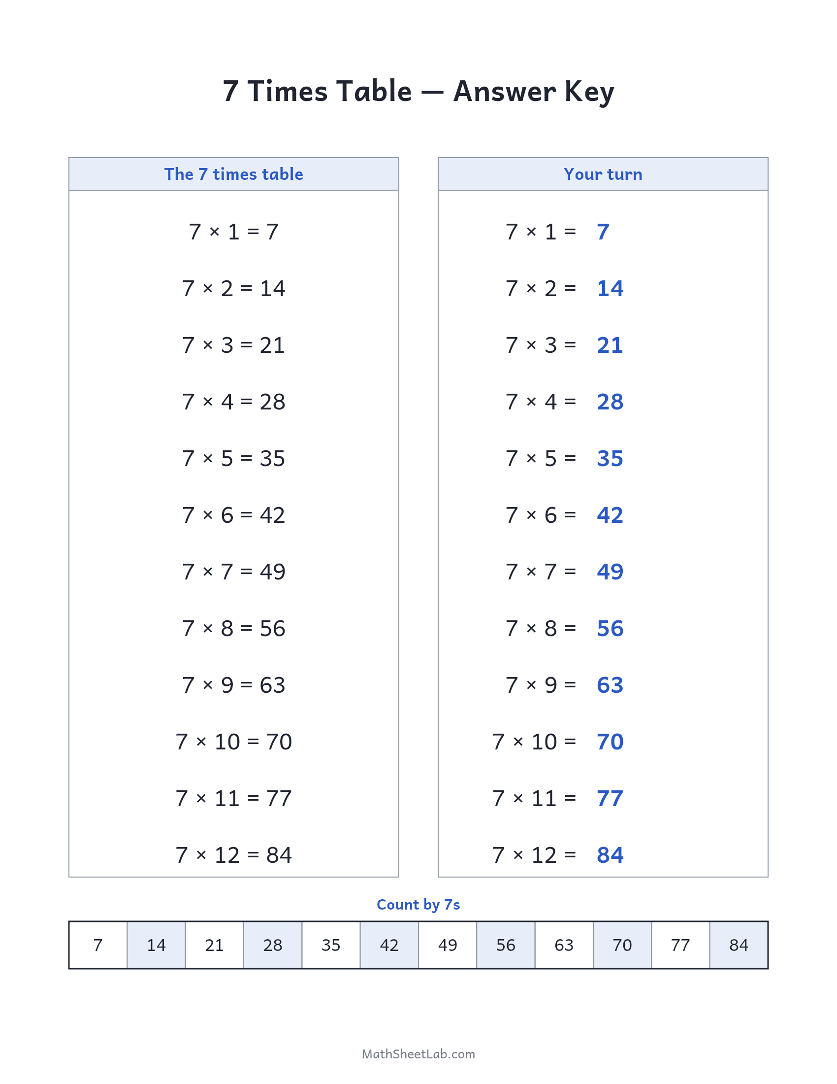 7 times table practice answer key