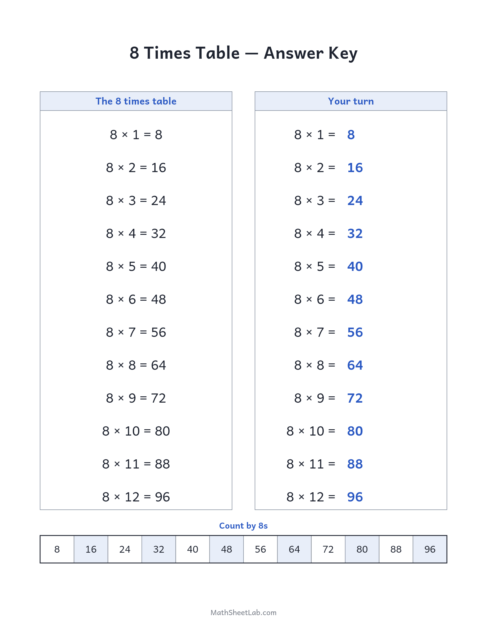 8 times table practice answer key