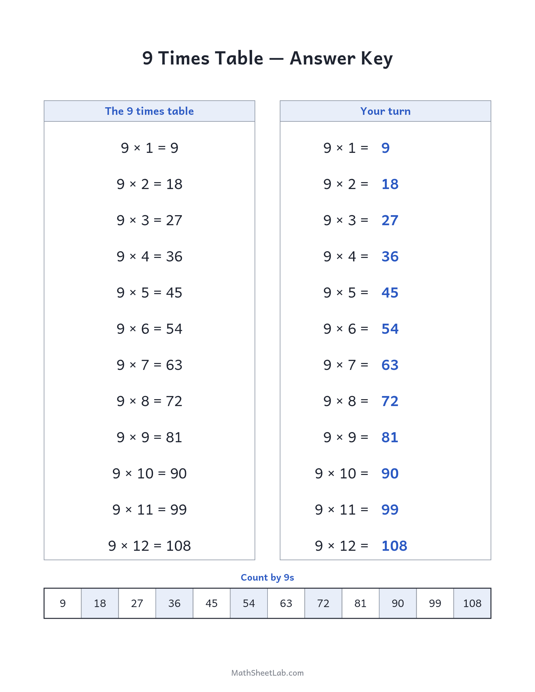 9 times table practice answer key