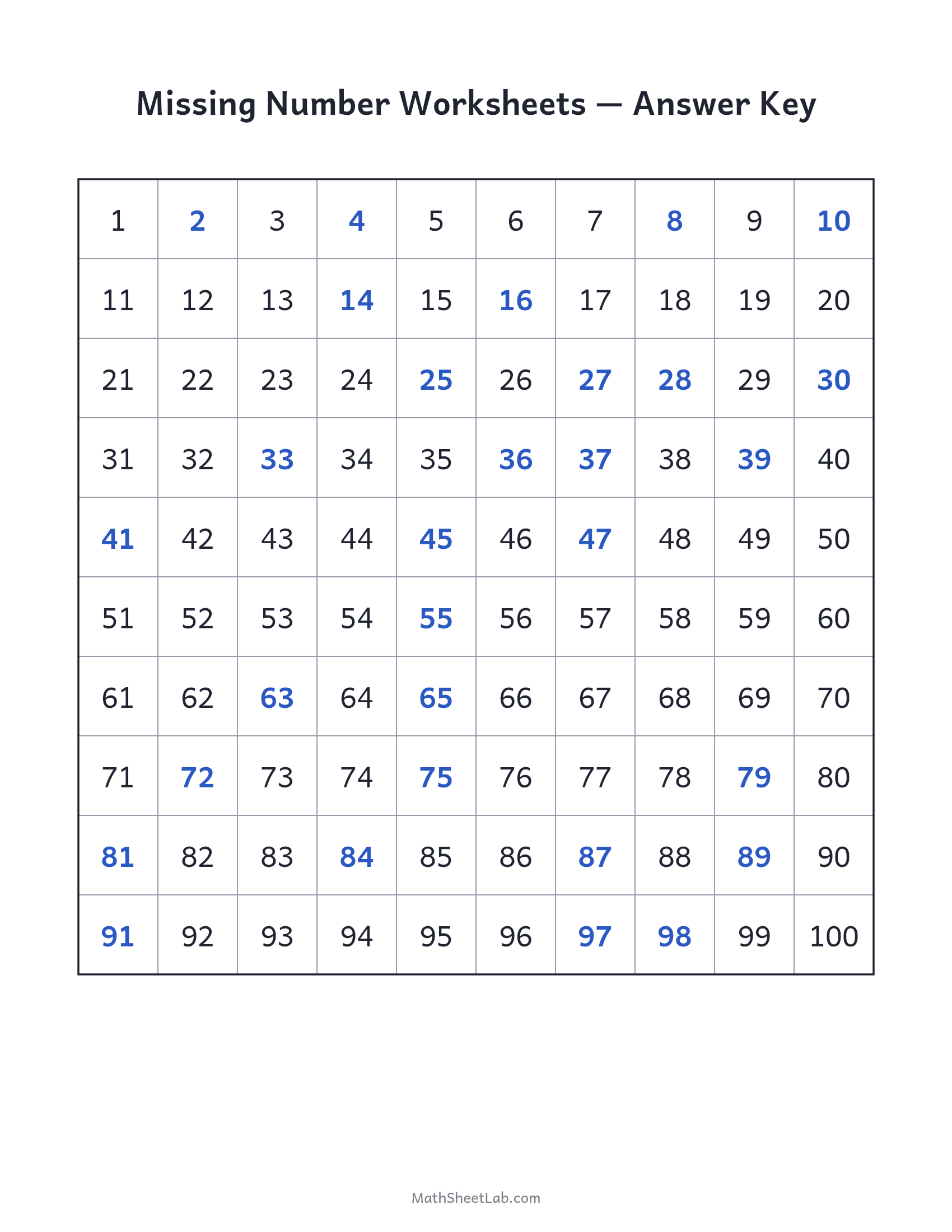 Missing number worksheets (1–100) answer key preview
